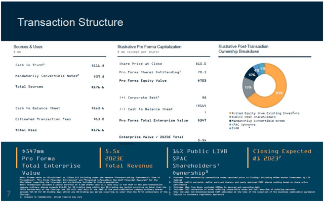 Covalto: Transaction Summary