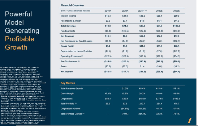 Covalto: Financial Overview