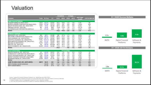 BMTX: FinTech Peer Group Data