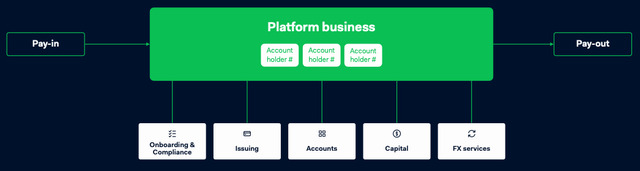 Adyen Embedded financial product suite