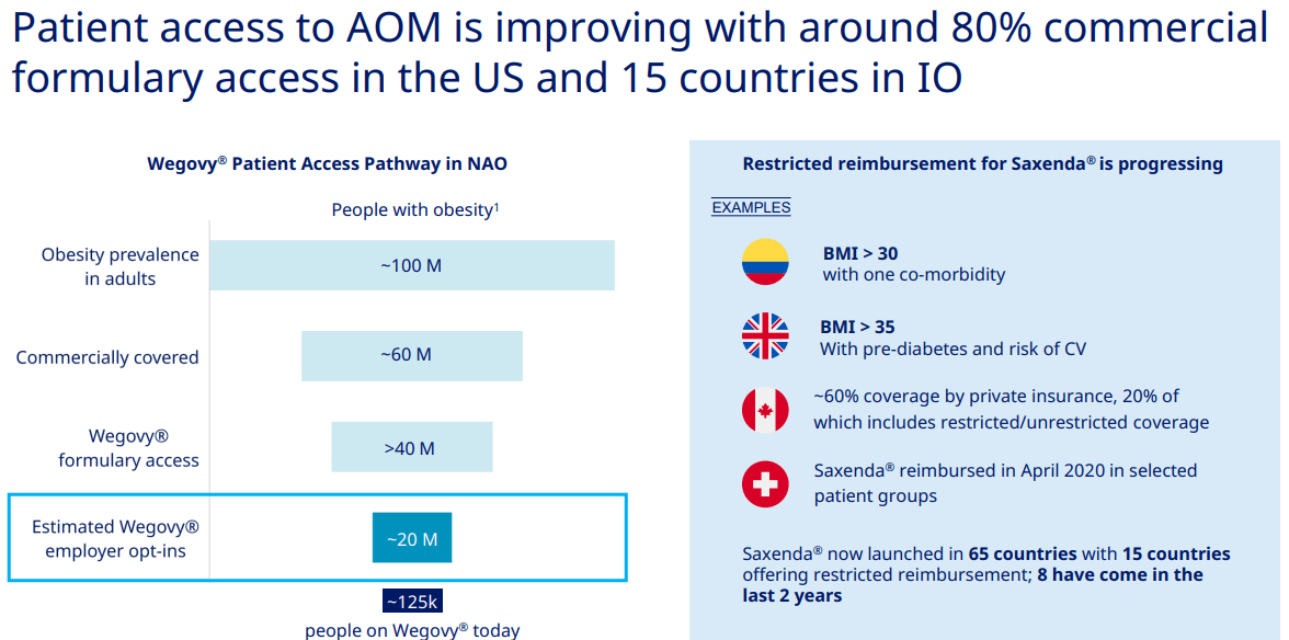 Novo Nordisk Assessing Hype Of Obesity Care After Q2 Results Seeking Alpha 