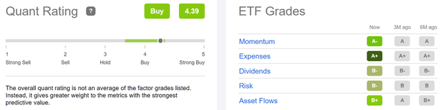 hdv etf