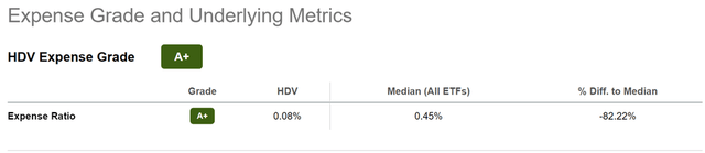 hdv etf