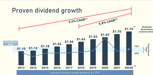 Tabel of Dividend growth with targeted payout ratio