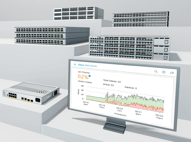 Cisco Switches with monitoring software