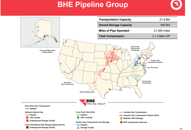 BHE Energy Pipeline