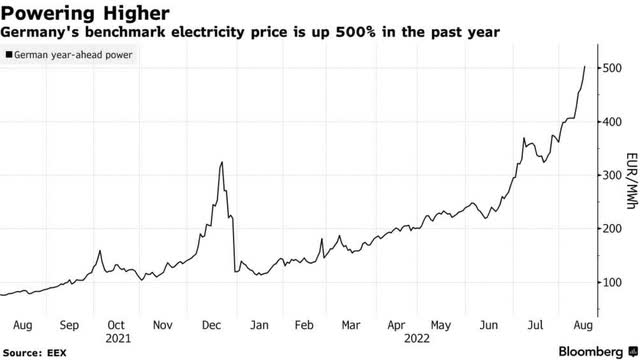 Germany Electricity Price