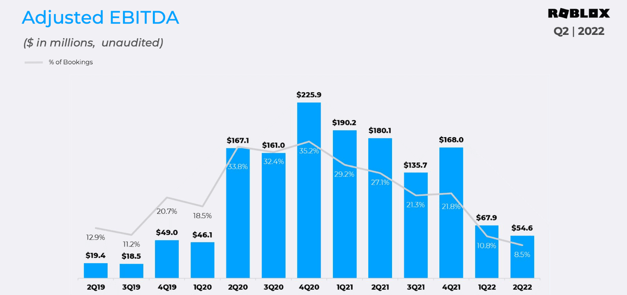 adjusted EBITDA