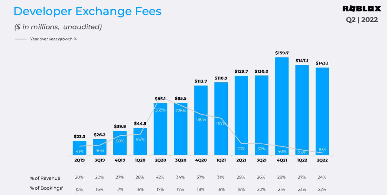 developer exchange fees