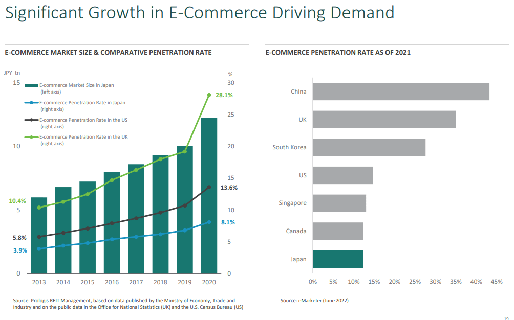 A summary of e-commerce secular growth