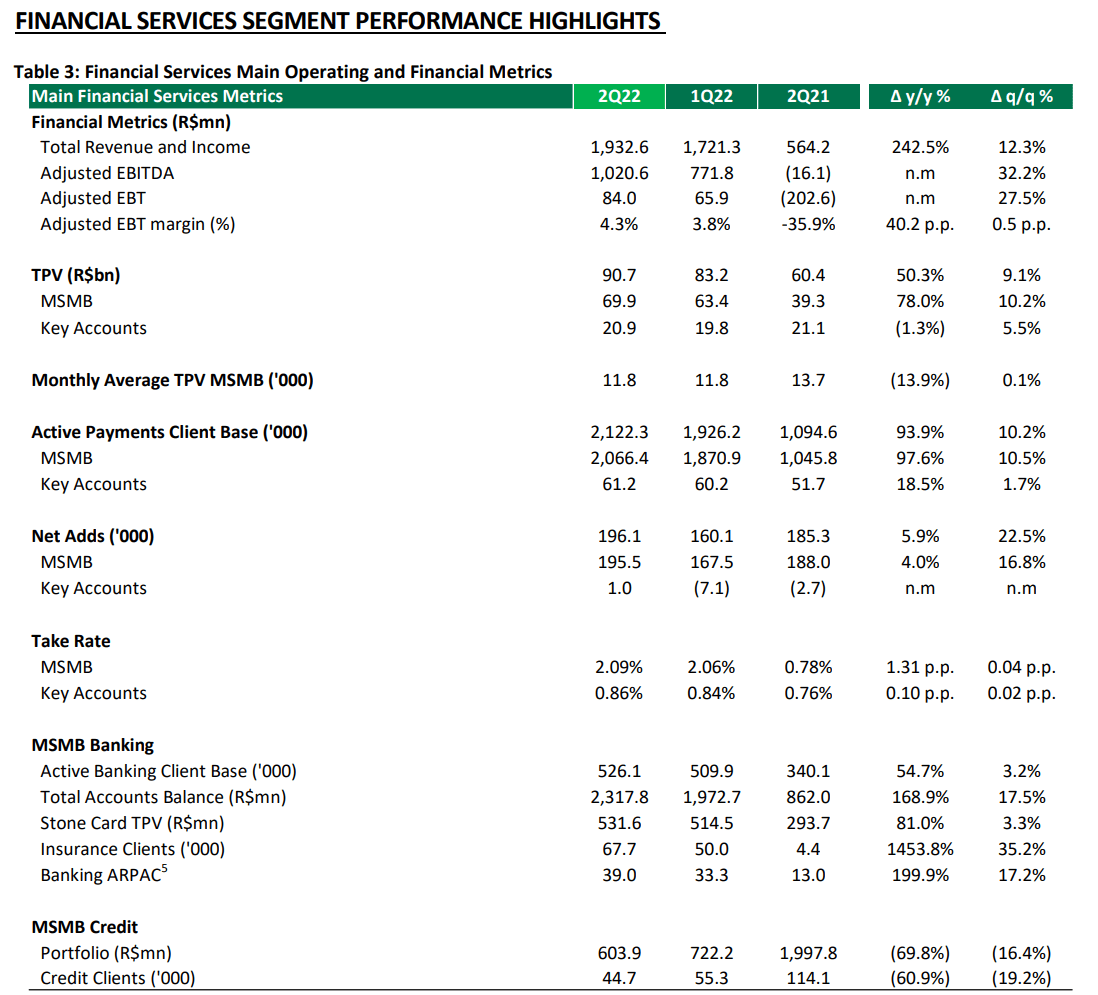 StoneCo Financial Services earnings