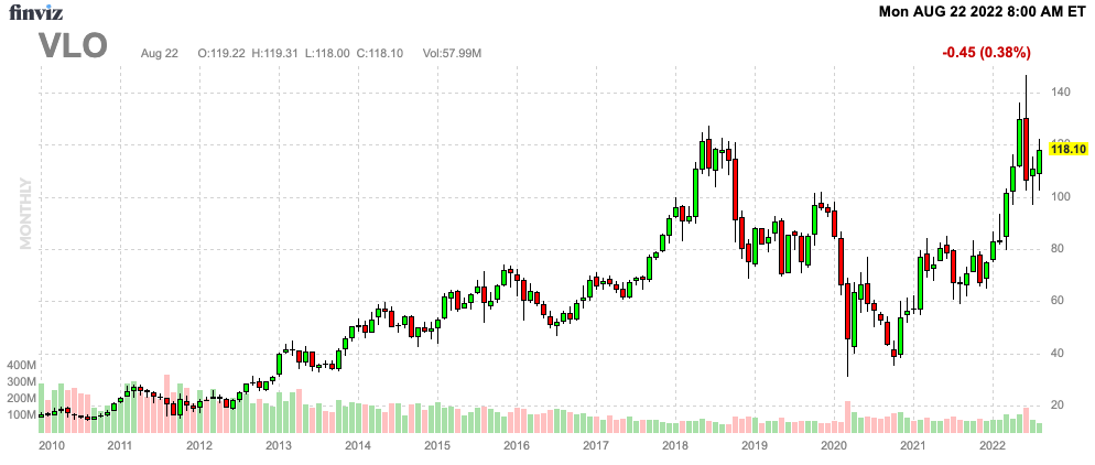 Finviz Chart