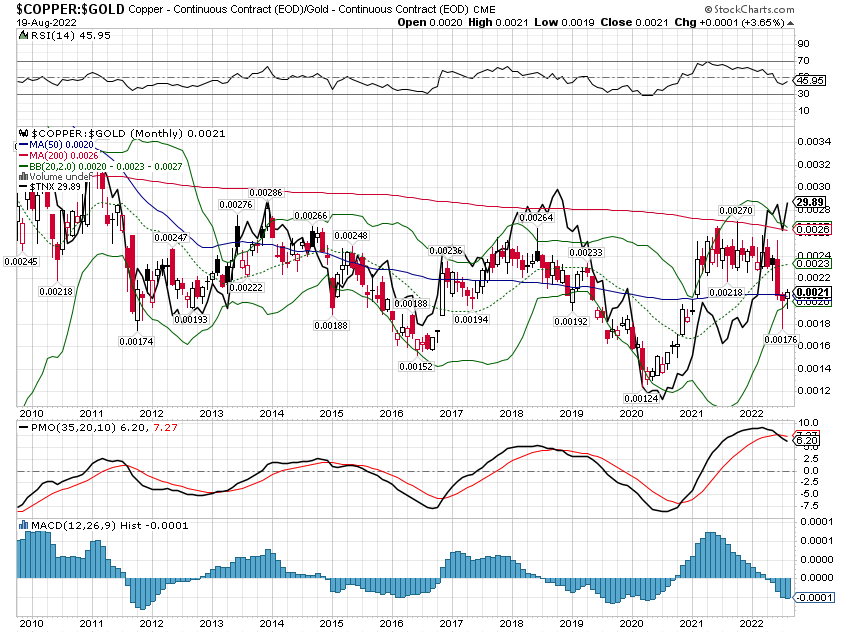 Copper - Continuous Contract (<a href='https://seekingalpha.com/symbol/EOD' title='Wells Fargo Advantage Global Dividend Opportunity Fund'>EOD</a>)/Gold - Continuous Contract (<a href='https://seekingalpha.com/symbol/EOD' title='Wells Fargo Advantage Global Dividend Opportunity Fund'>EOD</a>)