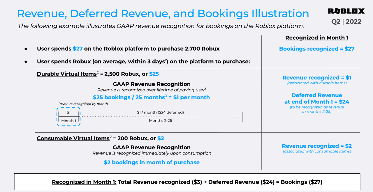 revenue vs bookings