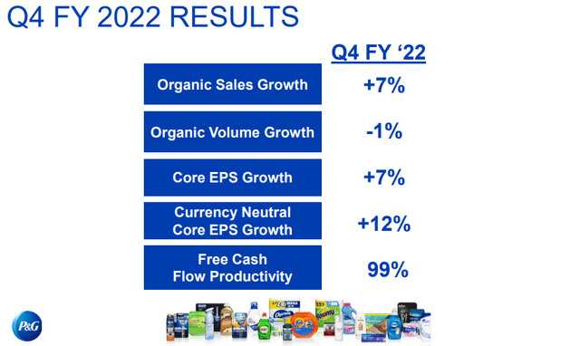 Procter & Gamble 2022 results