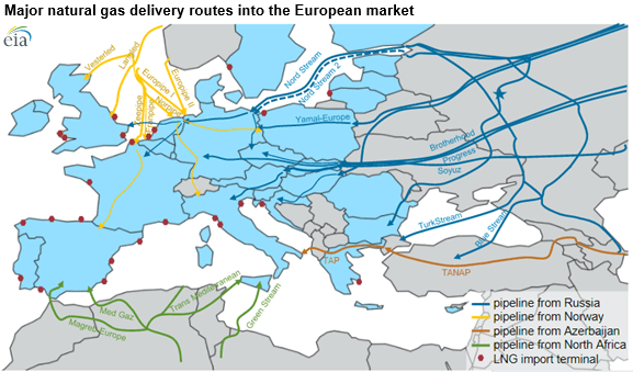 nat gas delivery routes to EU