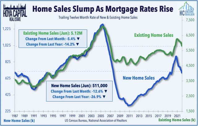 new home sales