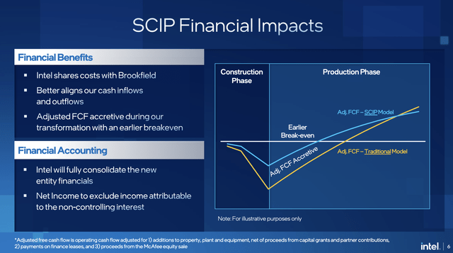 Financial Impacts slide