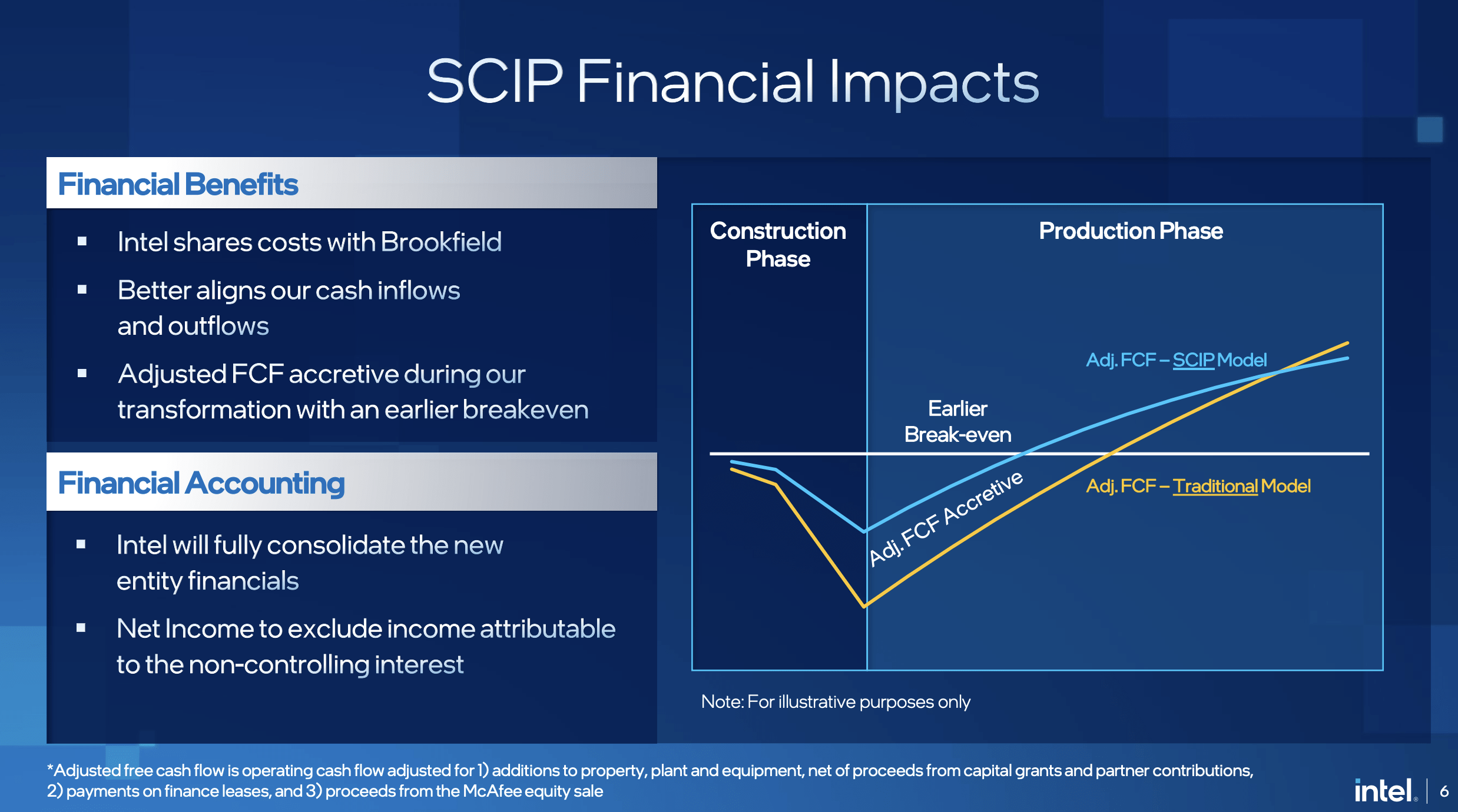 Scip панель. SCIP технология. SCIP. Financial Impact. Antin infrastructure partners RCB.