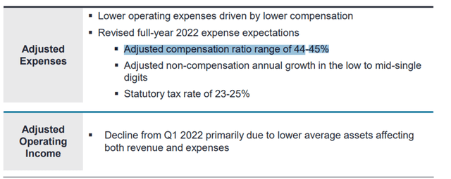 Expense and Operating Income Update