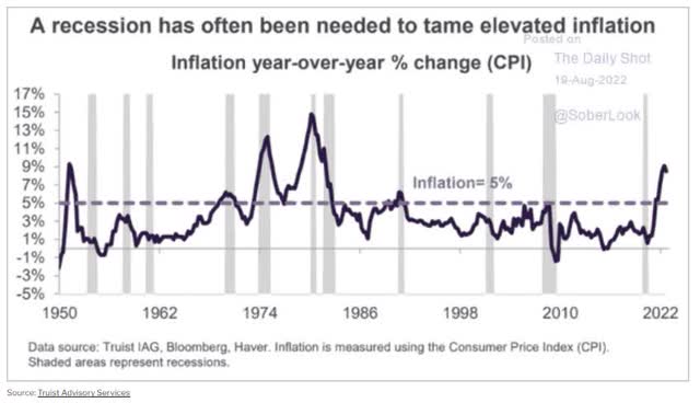 Recession and inflation