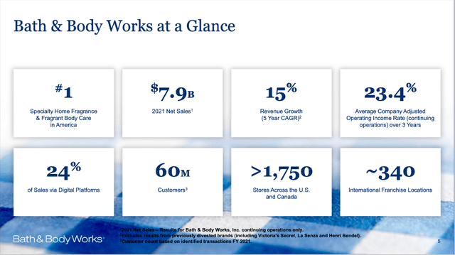 Bath & Body Works: Numbers at a glance