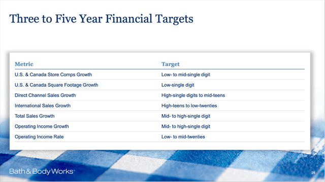 Bath & Body Works: Three to five year financial targets