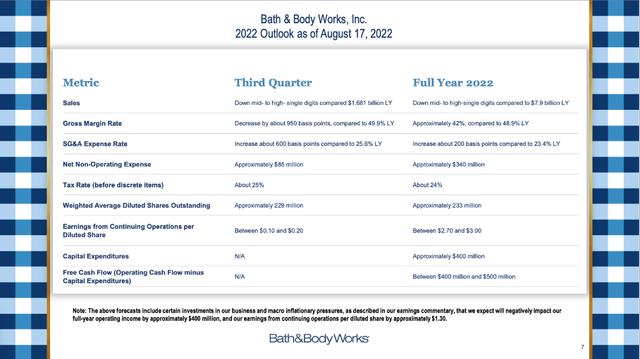 Bath & Body Works: Guidance for fiscal 2022