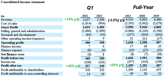 HLN metrics