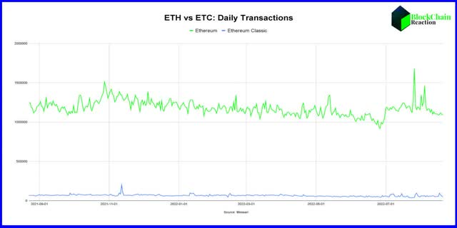 ETC versus ETH transactions