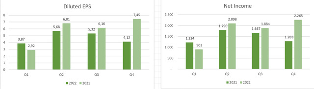 DE stock, DE profits
