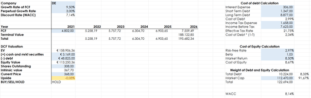 DE stock, DE valuation