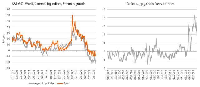 Global supply factors are improving the inflation outlook