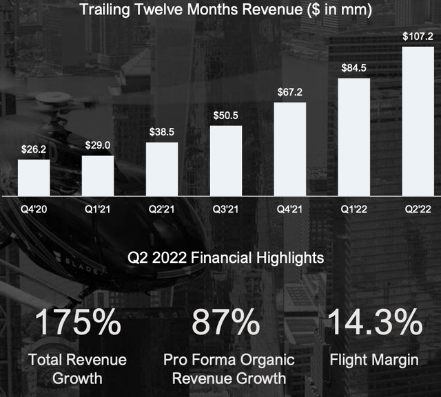 BLADE Earnings Presentation