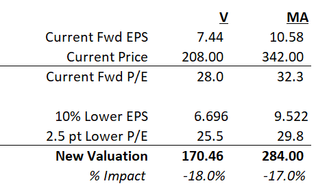 stock downside