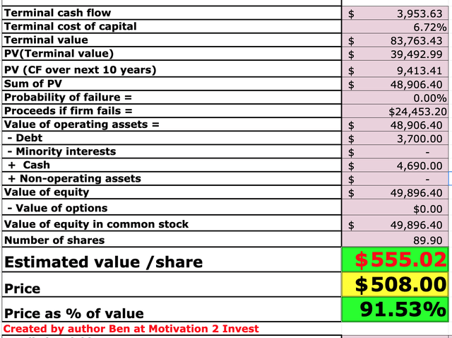 Palo Alto Networks Stock Valuation