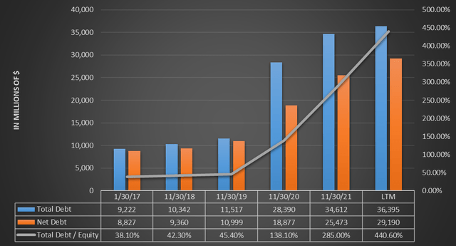 Debt sustainability