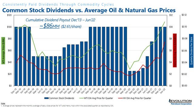 EPM Dividend History vs. Oil and Gas Prices