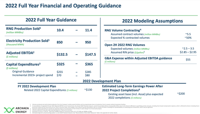 Archaea Energy 2022 financial and operating guidance