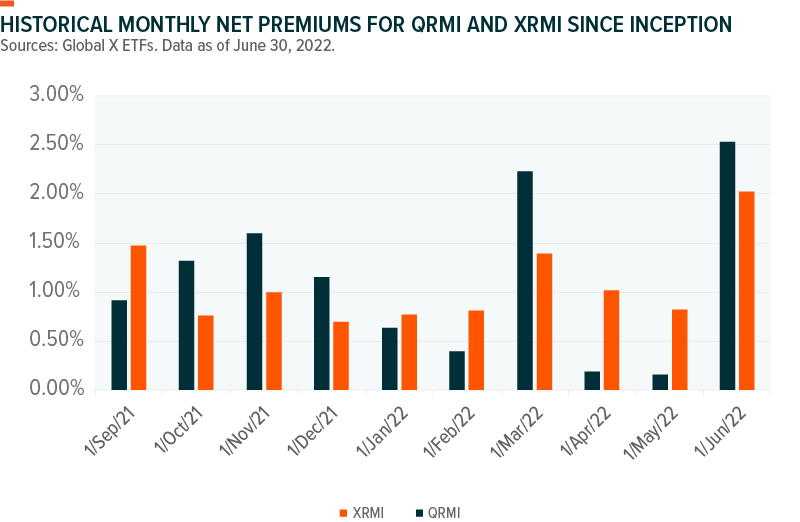 Income Outlook