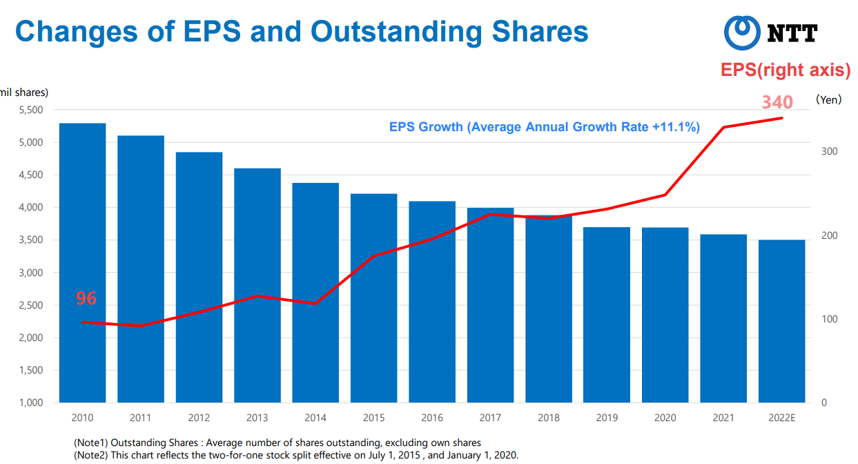 A summary of changes in EPS and shares outstanding.