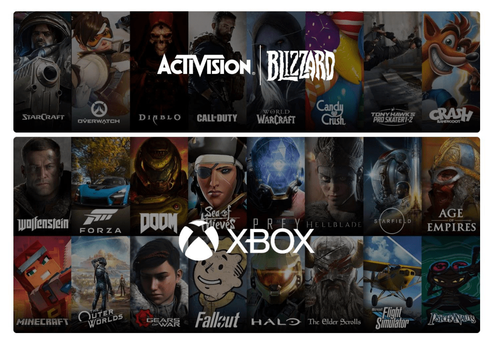Activision Blizzard - Microsoft Acquisition Effect To Gamers