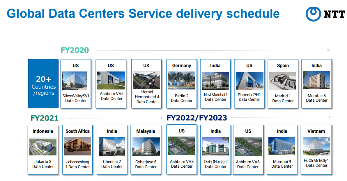 A summary of the new data centers being opened.