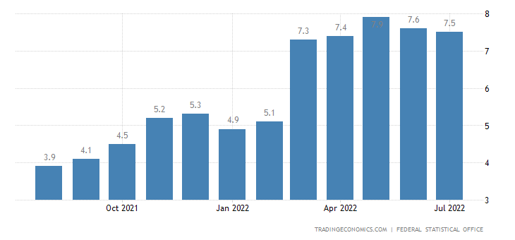 Germany Inflation Rate