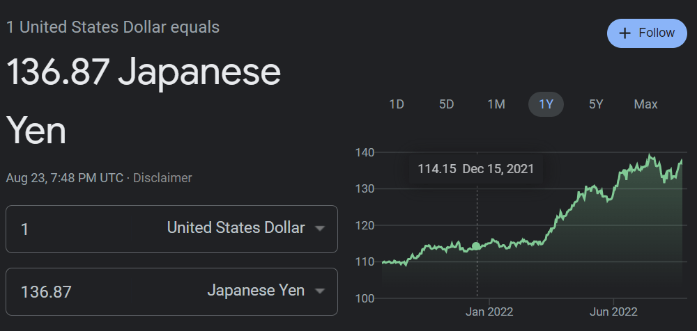 Yen to USD conversion information