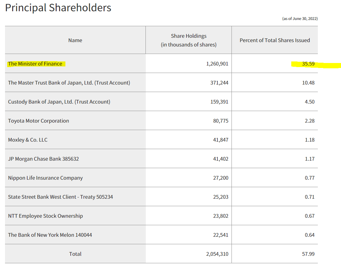 A summary of the principal shareholders of NTT