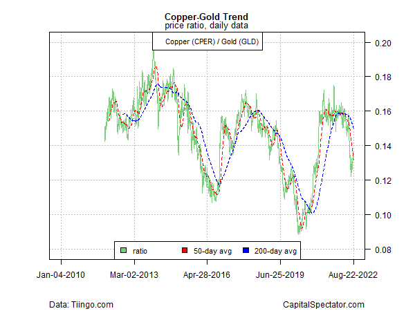 Copper-Gold Trend