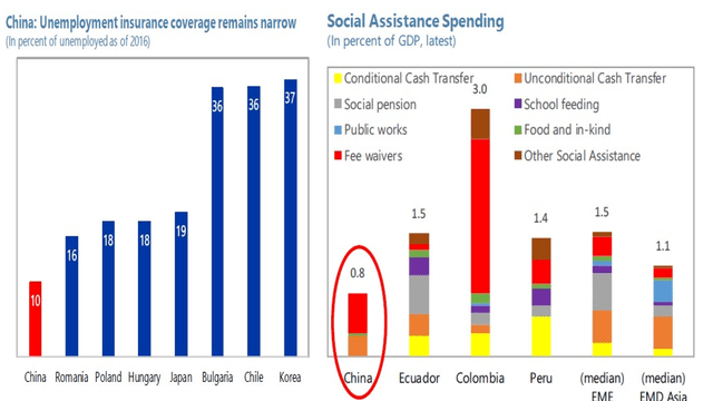 Unemployment insurance coverage and social assistance spending