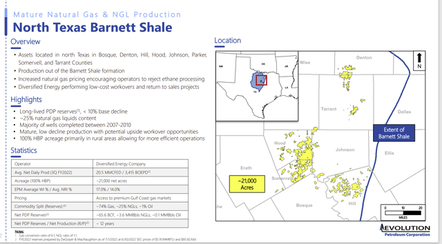 Evolution Petroleum Barnett Shale Purchase Characteristics.