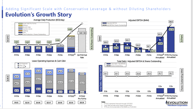 Evolution Petroleum Financial Growth And Debt Strategy